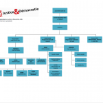 organigramme